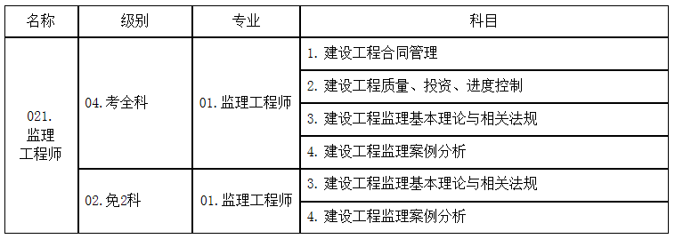 監(jiān)理工程師考試形式監(jiān)理工程師考試形式有哪些  第1張