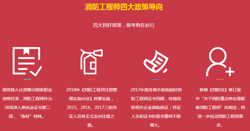 消防工程師一級培訓班消防工程師一級培訓班費用多少  第1張