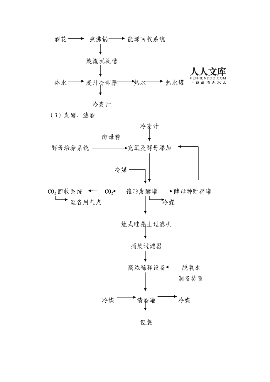 啤酒工藝流程圖啤酒工藝流程圖簡(jiǎn)述工作要點(diǎn)  第1張