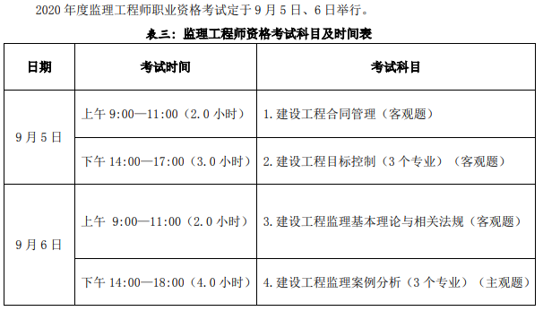 海南監(jiān)理工程師考試地點(diǎn)海南監(jiān)理工程師報(bào)名入口  第1張