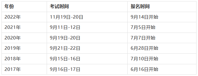 各地一級(jí)建造師報(bào)名時(shí)間,全國(guó)一級(jí)建造師報(bào)名時(shí)間和考試時(shí)間  第1張