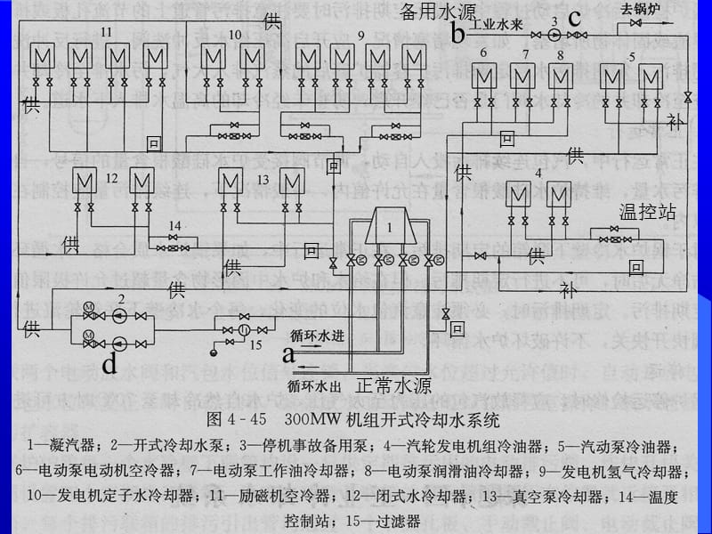 冷凍水系統(tǒng)和冷卻水系統(tǒng),冷卻水系統(tǒng)  第1張