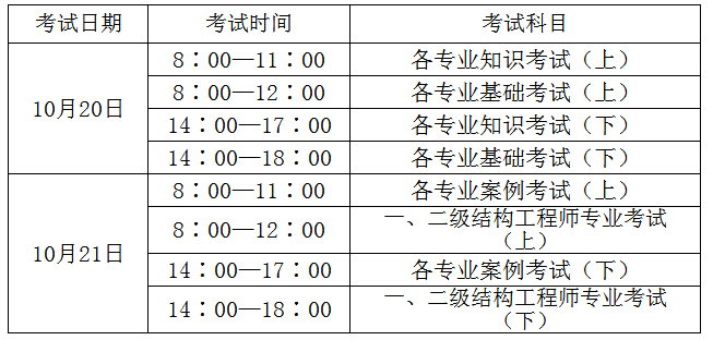 巖土工程師分?jǐn)?shù)線,巖土工程師專業(yè)考試合格線  第1張