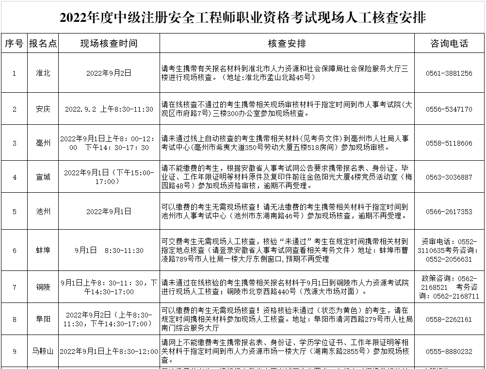 山東注冊安全工程師考試時間山東注冊安全工程師考試時間2022年  第1張