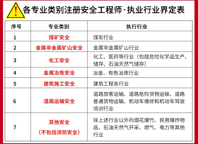 初級(jí)安全工程師難考嘛,初級(jí)安全工程師哪個(gè)專業(yè)好  第2張