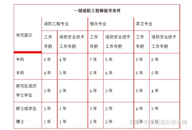 中?？梢钥枷拦こ處熥C嗎中?？梢钥枷拦こ處焼? 第1張