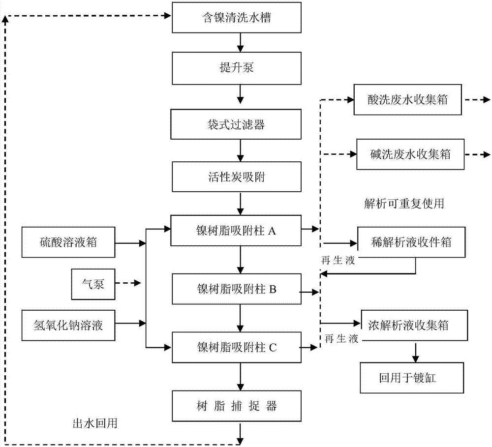 電鍍工藝流程圖解電鍍工藝流程圖  第1張