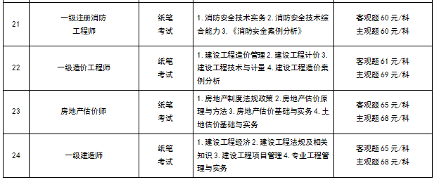 中級注冊安全工程師申請副高職稱中級注冊安全工程師可以申報高級工程師嗎  第1張