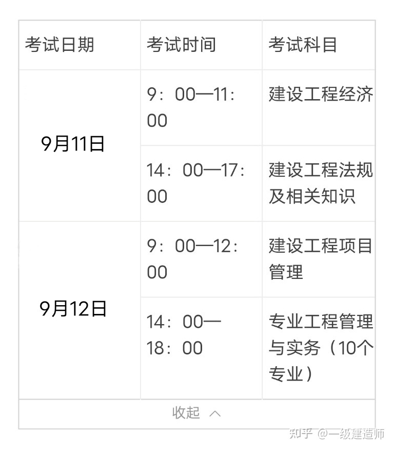 一級建造師建筑工程有哪幾門,一級建造師建筑工程科目  第1張