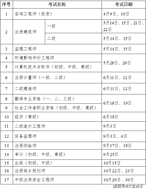 全國造價工程師考試時間造價工程師考試時間2022考試時間  第1張