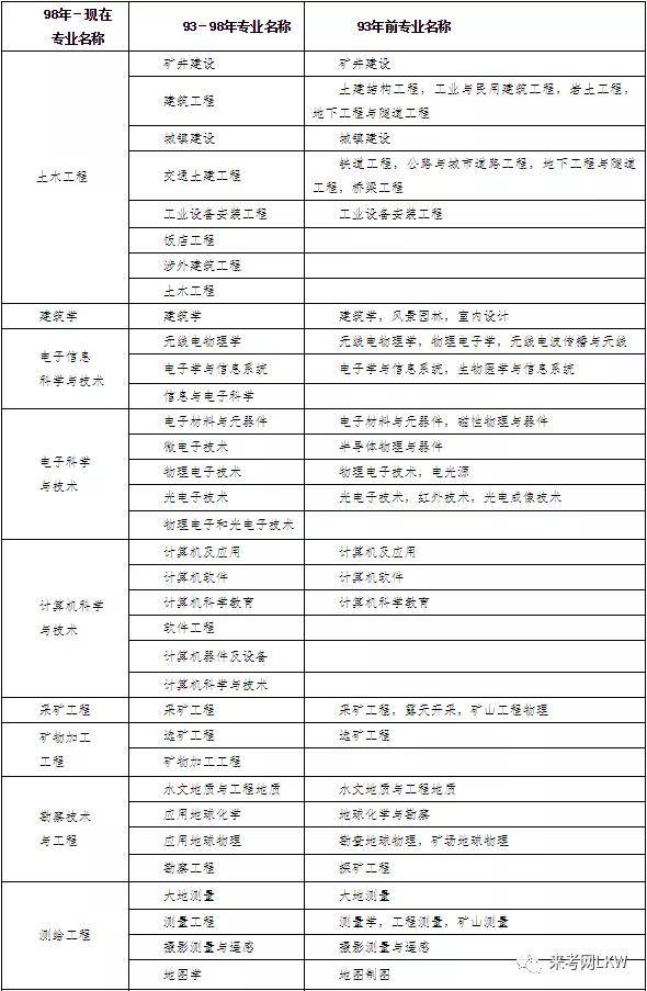 二級(jí)建造師的年齡不能超過多少歲二級(jí)建造師注冊有年齡限制嗎  第2張