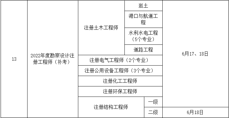 巖土工程師年薪100萬是怎樣做到的?,女巖土工程師富有  第1張