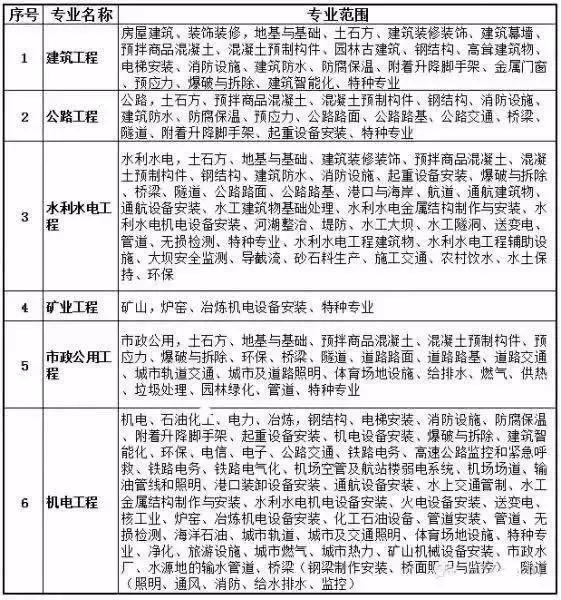 本科考二級(jí)建造師條件,本科考二級(jí)建造師條件要求  第1張