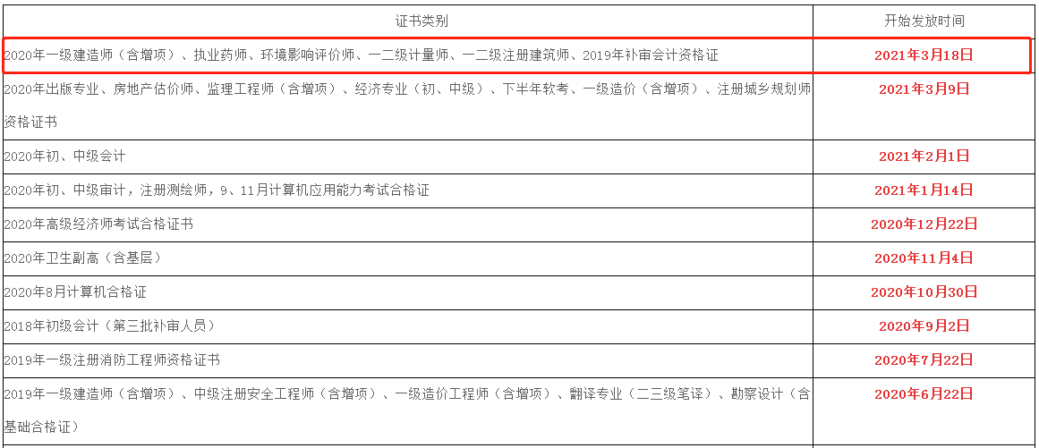 廣東一級建造師報(bào)名時間2021考試時間,廣東一級建造師報(bào)名條件  第2張