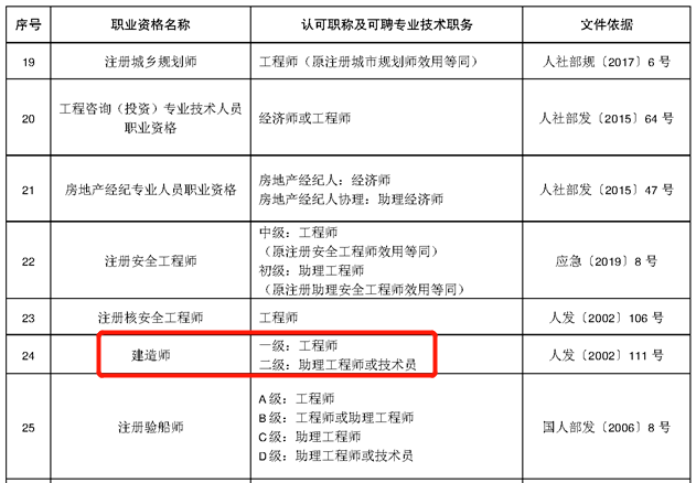 玉溪土建結(jié)構(gòu)工程助理工程師玉溪土建結(jié)構(gòu)工程助理工程師招聘  第1張