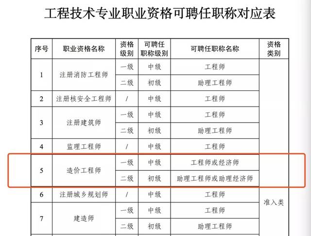 玉溪土建結(jié)構(gòu)工程助理工程師玉溪土建結(jié)構(gòu)工程助理工程師招聘  第2張