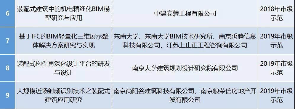 南京bim培訓(xùn)機(jī)構(gòu)哪里最好南京bim工程師考證價(jià)格  第2張