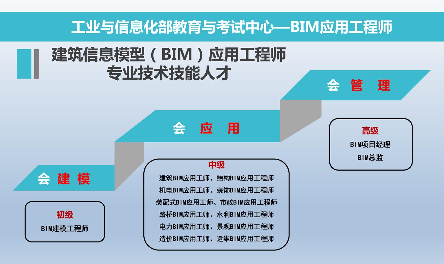 bim工程師崗位的職責(zé)是什么bim工程師崗位的職責(zé)  第1張