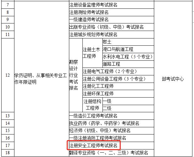 注冊安全工程師考試考的多2021注冊安全工程師考試難不難  第1張