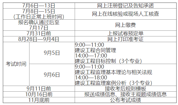 江西監(jiān)理工程師成績(jī)查詢時(shí)間江西監(jiān)理工程師什么時(shí)候考試時(shí)間  第1張