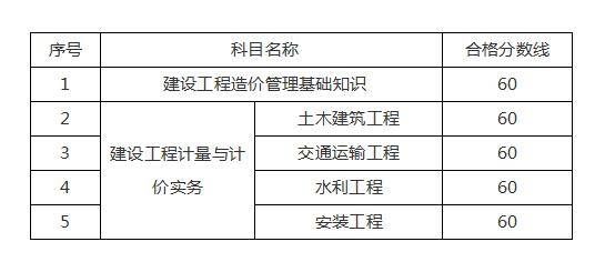 江蘇省造價工程師繼續(xù)教育網(wǎng)站,江蘇省造價工程師  第2張