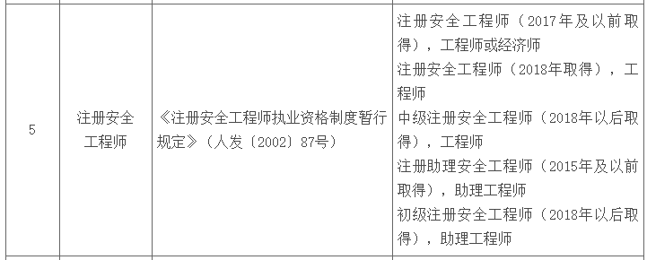 安全工程師是中級(jí)職稱嗎,注冊(cè)安全工程師和中級(jí)職稱的區(qū)別  第1張