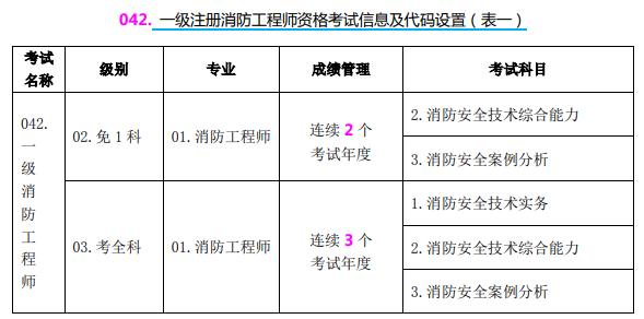 考消防工程師需要具備哪些條件考消防工程師需要具備哪些條件和要求  第1張