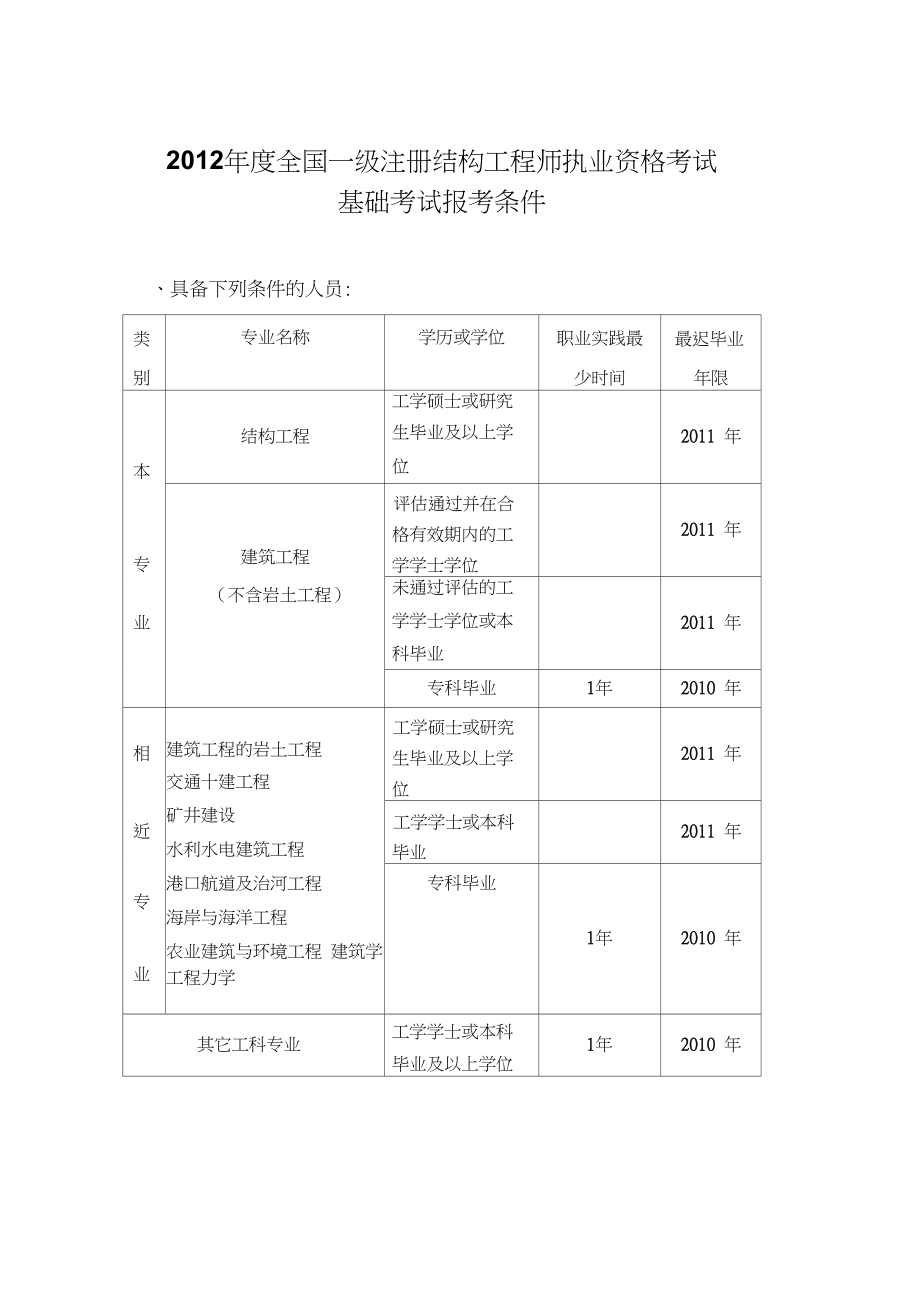 包含15年注冊結(jié)構(gòu)工程師停考的詞條  第1張