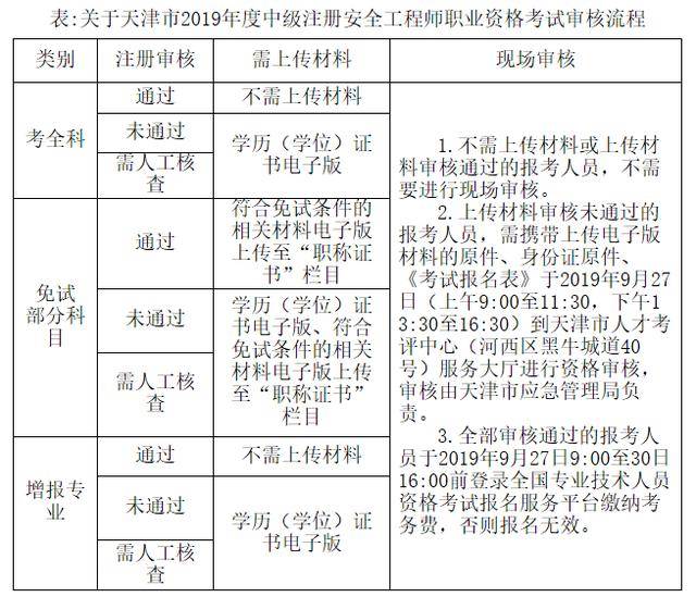 注冊(cè)安全工程師中級(jí)職稱,注冊(cè)安全工程師中級(jí)職稱不被認(rèn)可  第2張