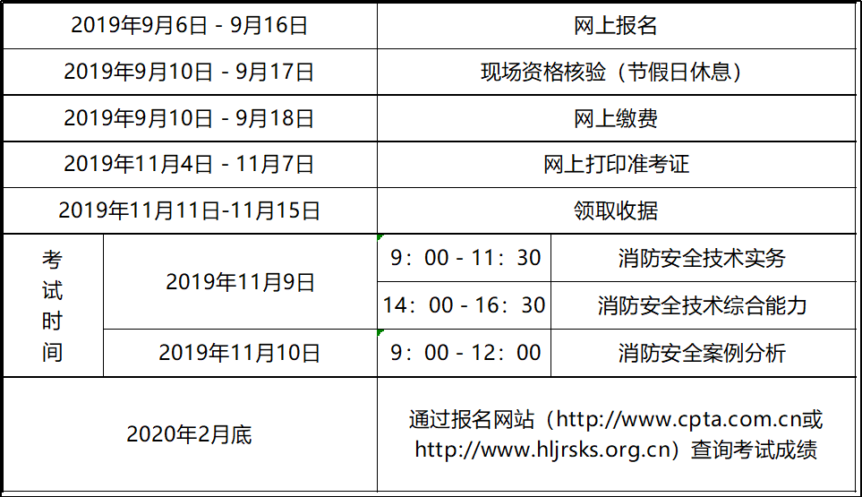 二級消防工程師網(wǎng)報時間二級消防工程師報名開始了嗎  第1張