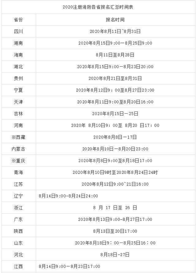 二級消防工程師網(wǎng)報時間二級消防工程師報名開始了嗎  第2張