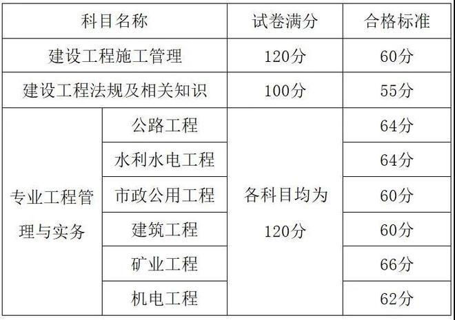 歷年二級建造師水利實務(wù)真題匯總,二級建造師水利歷年真題  第2張