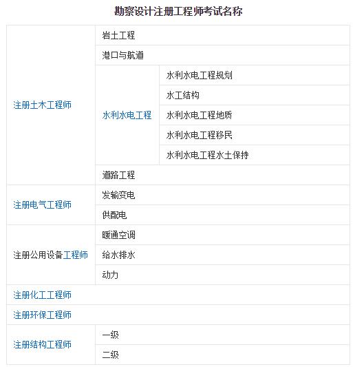 注冊巖土工程師19注冊巖土工程師報(bào)考條件  第2張