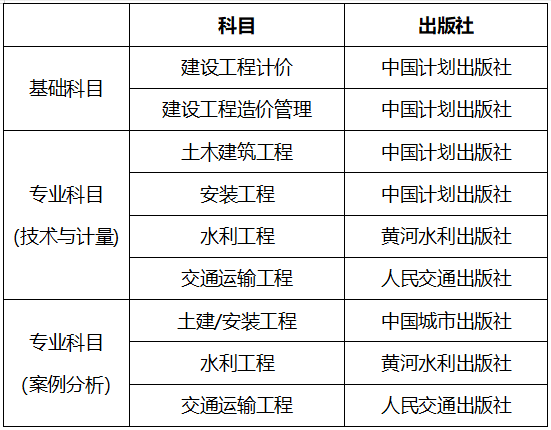 2021年造價(jià)工程師報(bào)名人數(shù)造價(jià)工程師考試人數(shù)  第2張