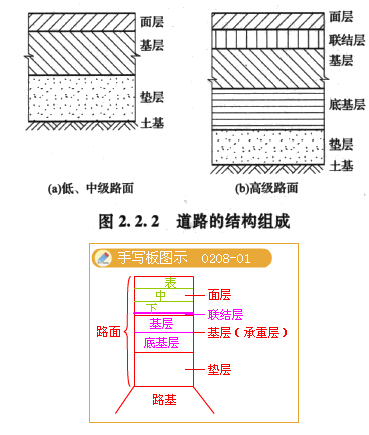 結(jié)構(gòu)工程師的工作總結(jié),結(jié)構(gòu)工程師年度總結(jié)報告范文大全  第1張