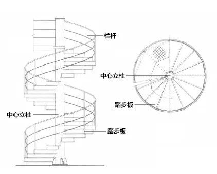 旋轉(zhuǎn)樓梯平面圖,旋轉(zhuǎn)樓梯平面圖怎么表示  第1張