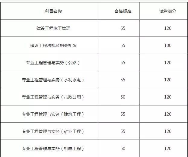 2017二級建造師市政實(shí)務(wù),2017年二級建造師市政實(shí)務(wù)真題及答案解析  第1張