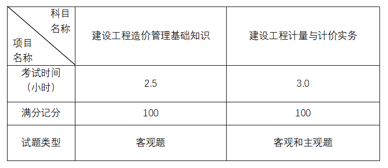 陜西二級造價(jià)工程師考試時(shí)間安排陜西二級造價(jià)工程師考試時(shí)間  第2張