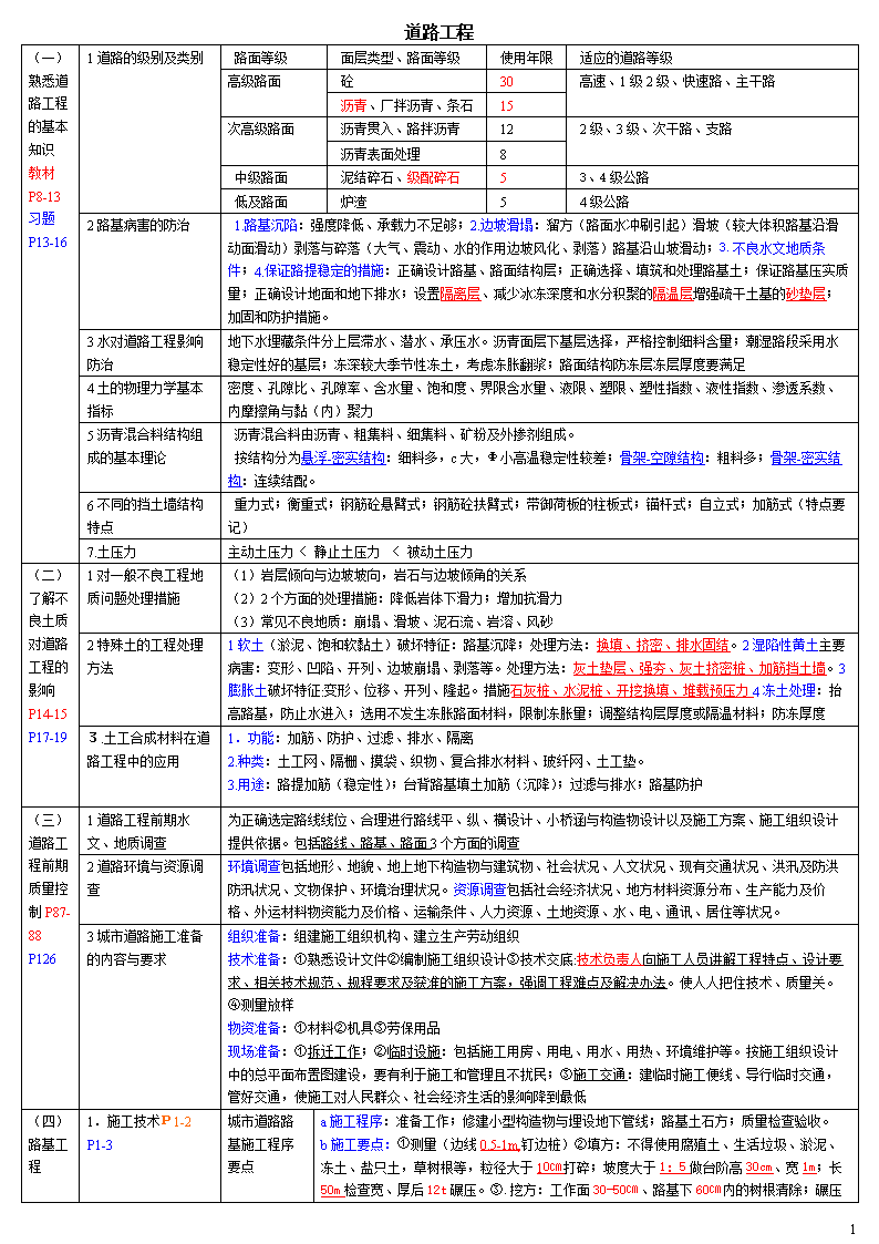 市政一級建造師工資,市政一級建造師工資一般多少  第1張