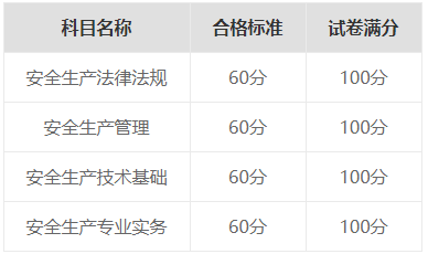 安全工程師分專業(yè),安全工程師哪類專業(yè)好  第2張