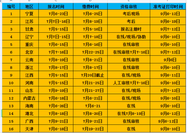 一級建造師報名時間與考試時間,全國一級建造師報名時間  第2張