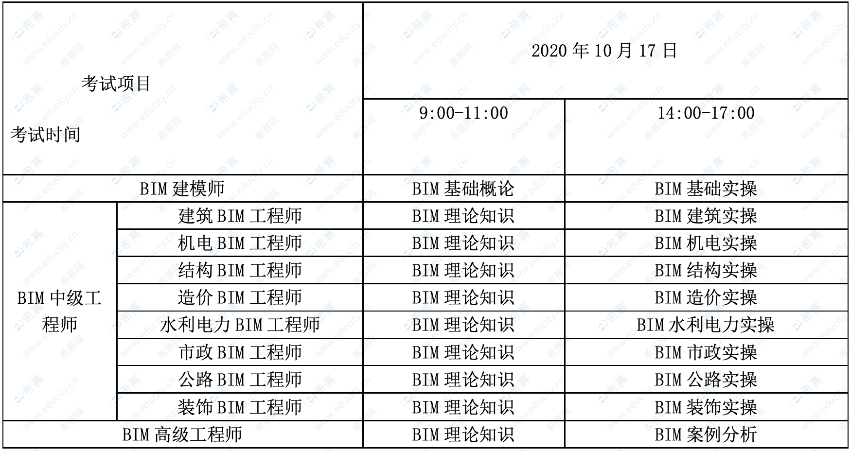 bim裝配式工程師考試時間,bim裝配式工程師考試報名  第1張