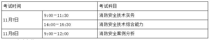 吉林省一級(jí)消防工程師報(bào)名條件吉林一級(jí)消防工程師考試報(bào)名  第1張