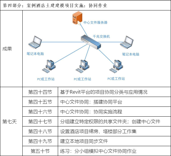 bim工程師證書是哪個(gè)部門頒發(fā)的,bim工程師管控要點(diǎn)是什么  第1張