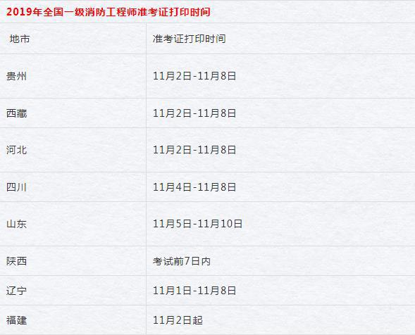 河南一級(jí)消防工程師準(zhǔn)考證打印時(shí)間河南一級(jí)消防工程師準(zhǔn)考證打印時(shí)間查詢  第1張
