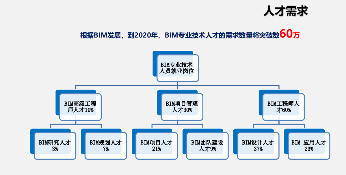 太原bim工程師招聘,太原bim工程師招聘  第2張