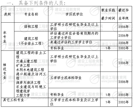 結(jié)構(gòu)工程師薪資待遇結(jié)構(gòu)工程師薪資  第1張