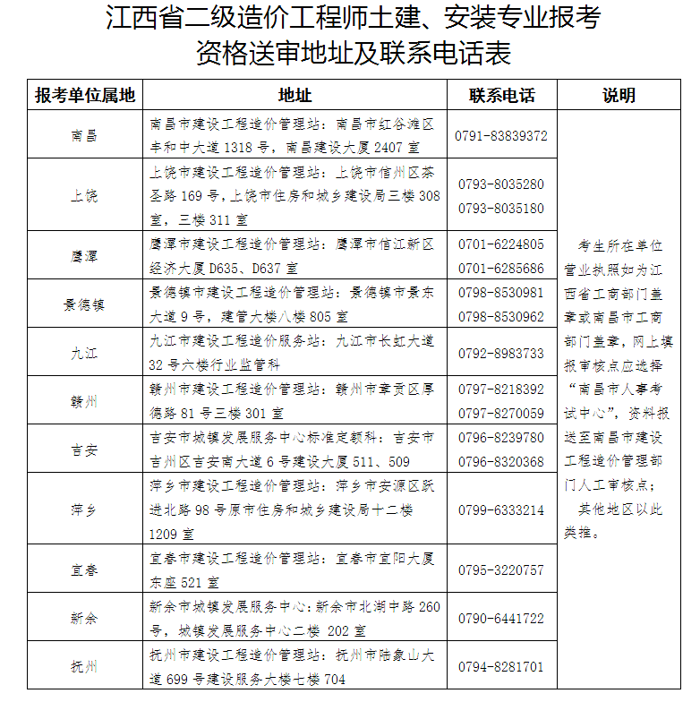 造價工程師審核公示時間,造價工程師審核公示  第1張