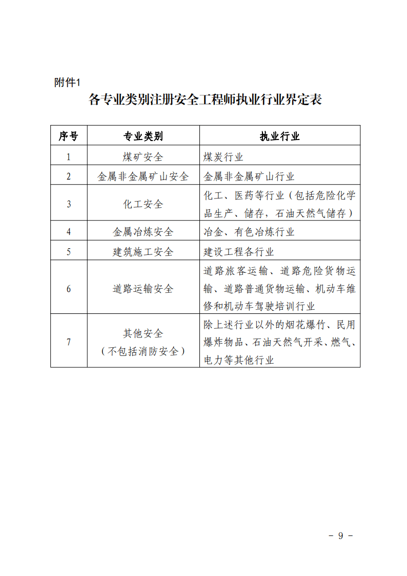 注冊安全工程師網(wǎng)站報名入口注冊安全工程師網(wǎng)站  第2張