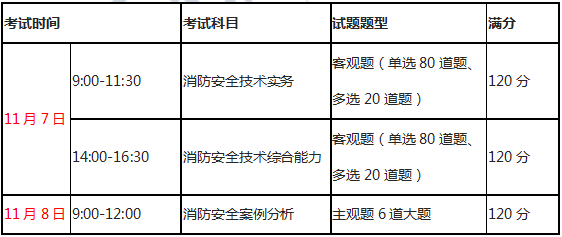 湖南二級(jí)消防工程師報(bào)名時(shí)間查詢(xún),湖南二級(jí)消防工程師報(bào)名時(shí)間  第1張